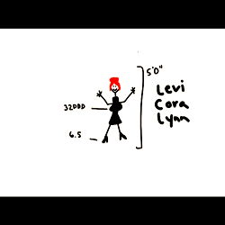 Levi Coralynn - Stunning Model with Unmatched Beauty